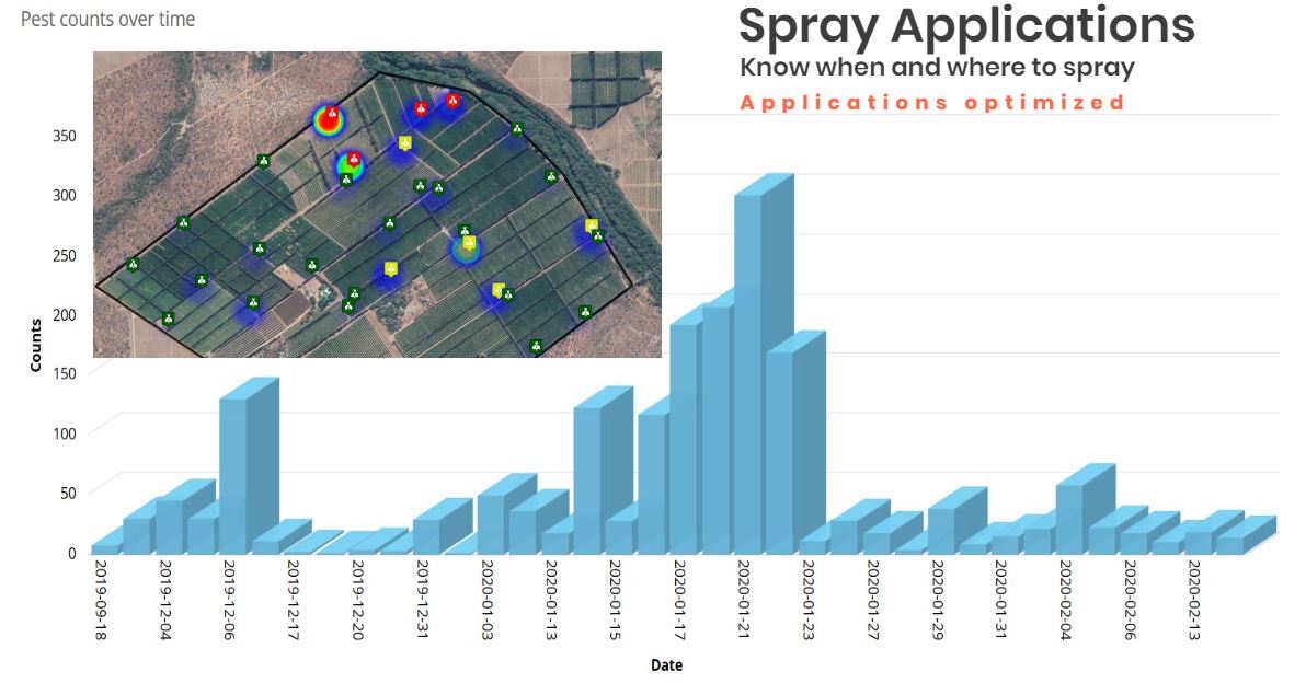 Sprayapplications Sprayapplications